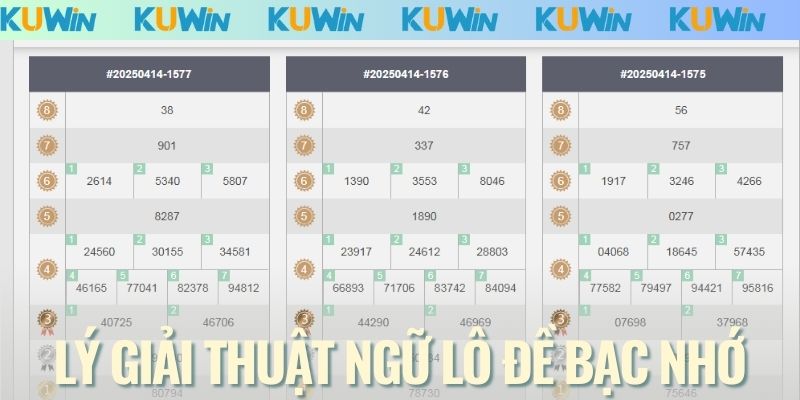 Lý giải thuật ngữ lô đề bạc nhớ